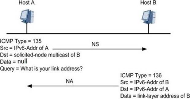 GB0-342-ENU Examcollection Dumps