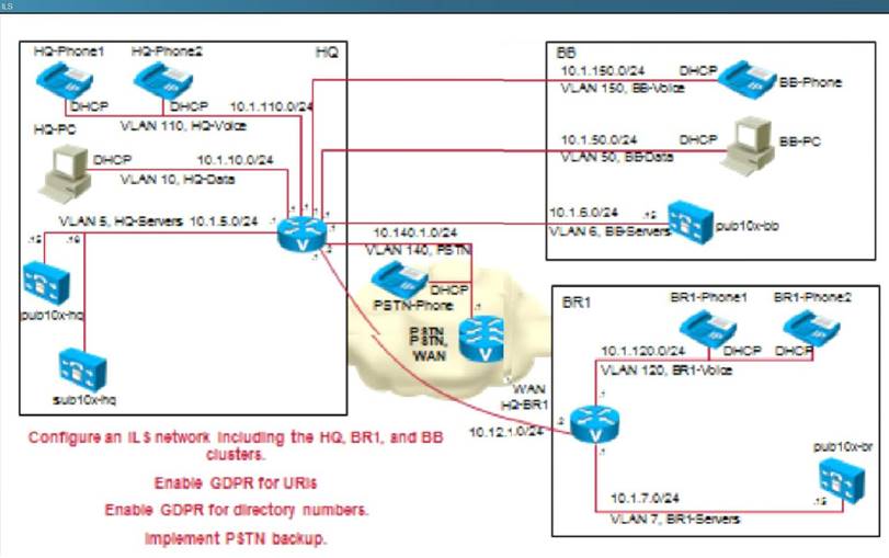 What two tasks must be completed in order to support calls between the ...