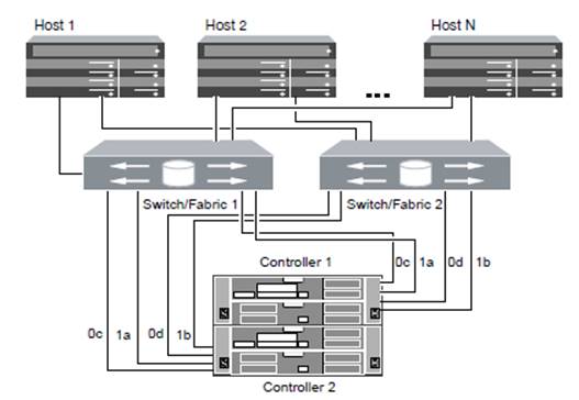 NS0-003 Reliable Dumps Pdf