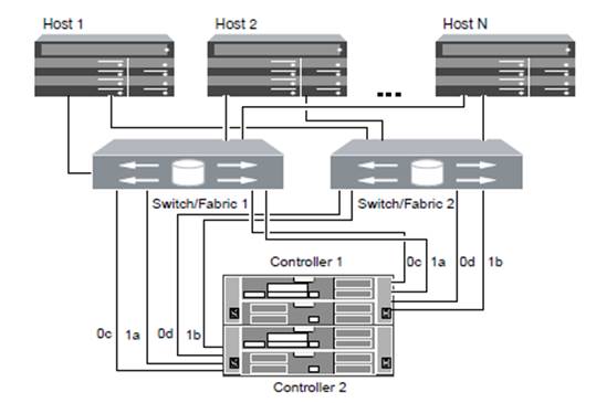 NS0-162 Certification Sample Questions