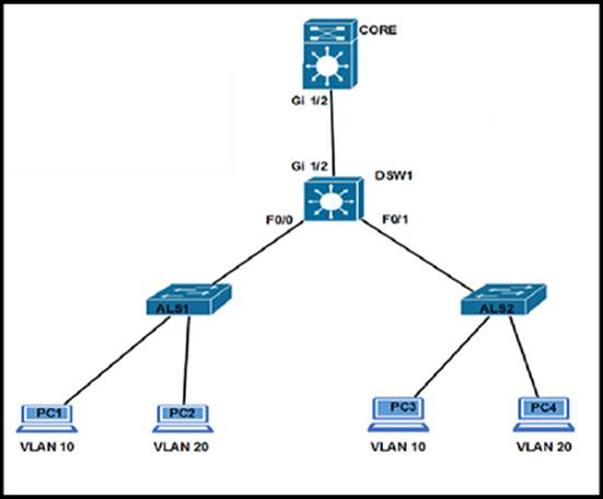 D link discovery protocol что это