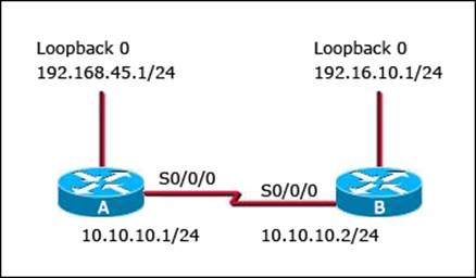 When Running OSPF, What Would Cause Router A Not To Form An Adjacency ...