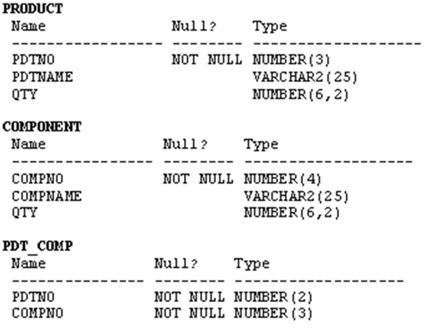 Oracle 1z0 061 Oracle Database 12c Sql Fundamentals Online