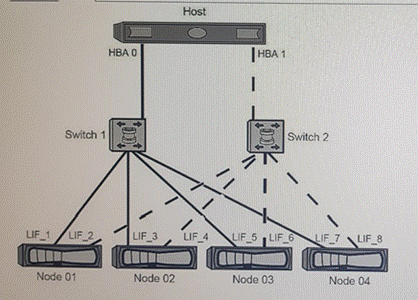 NS0-521합격보장 가능 덤프공부 | Ccsmusic