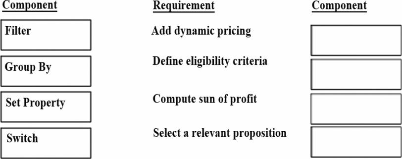 Strategy-Designer Latest Exam Questions