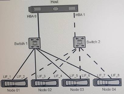 NS0-700 Exam Questions And Answers