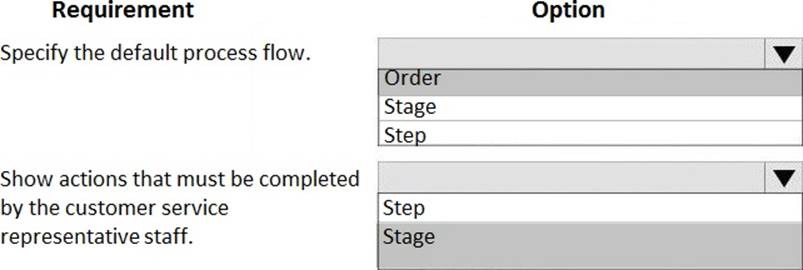 What should you configure? - Exam4Training