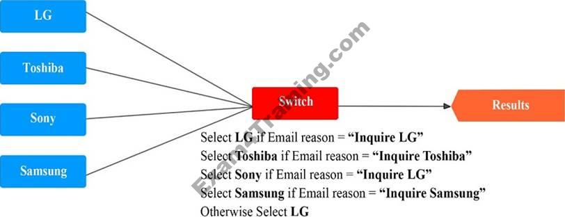 PEGAPCSSA86V1 Reliable Test Online