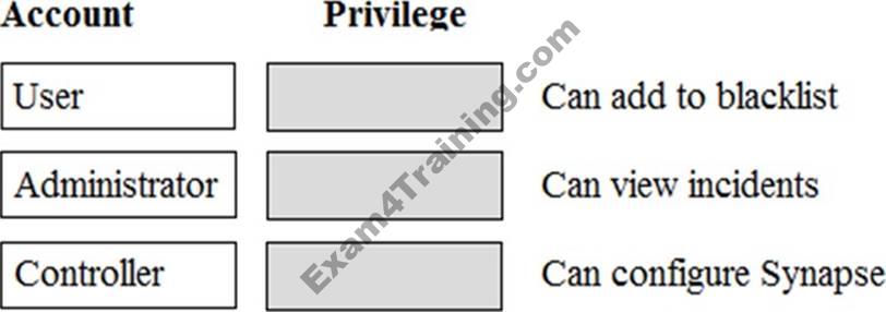 New 250-561 Exam Price