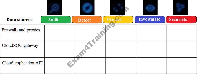 New 250-571 Braindumps Sheet