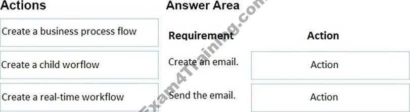 MB-210 Training Questions