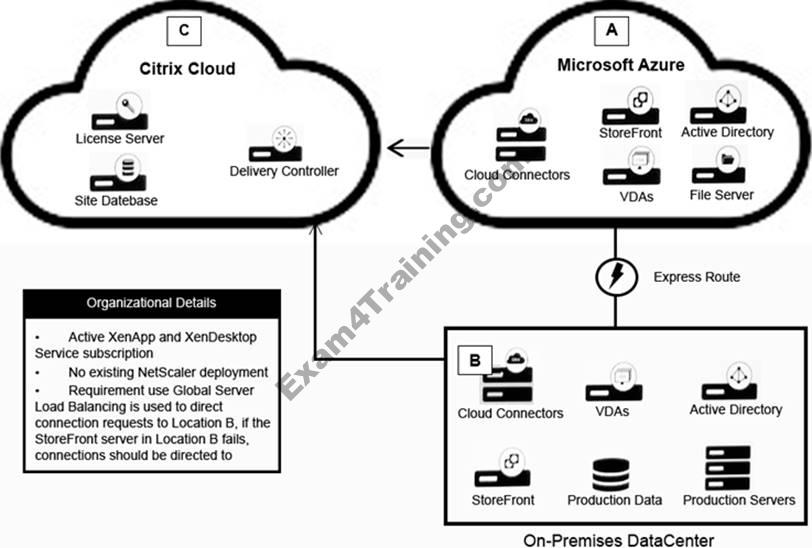 1Y0-440 Reliable Test Dumps