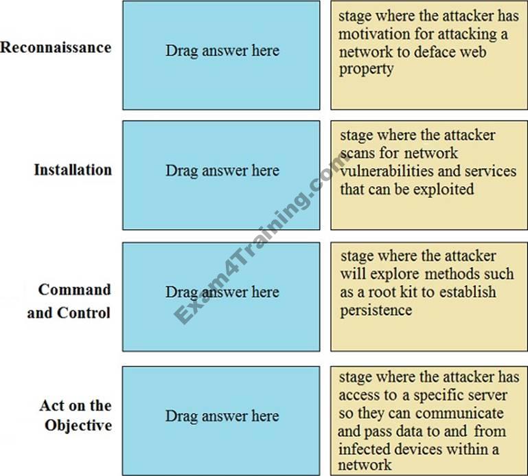 New PCNSA Cram Materials