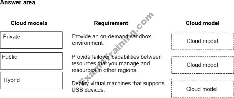 MS-900 Reliable Test Practice