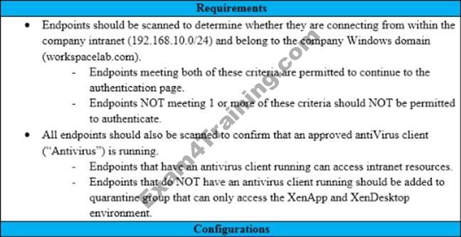 Valid 1Y0-440 Test Syllabus