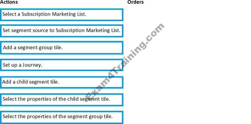 Sample MB-220 Questions Pdf