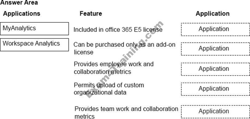 Valid MS-900 Exam Question