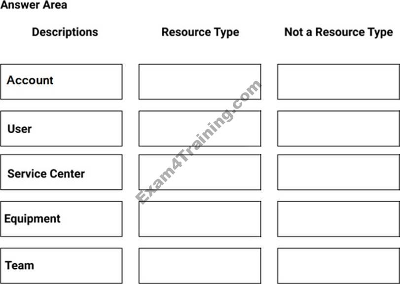 Valid MB-240 Exam Sample