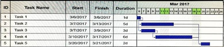 PK0-004 Valid Test Sample