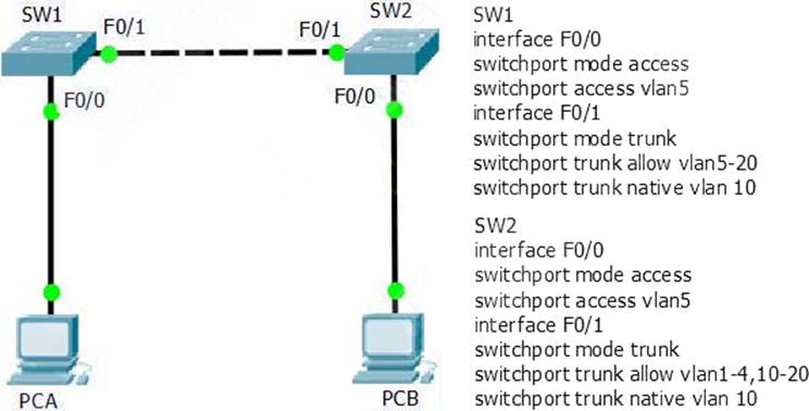 H35-480_V3.0 Trustworthy Dumps