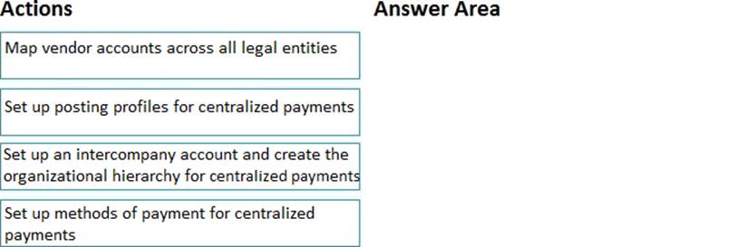 MB-310 Exam Format