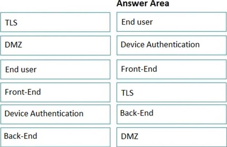 2V0-72.22 Valid Dumps Demo