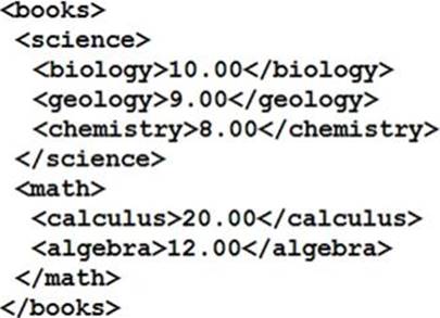 200-901 Practice Online