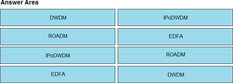 New 350-501 Test Format