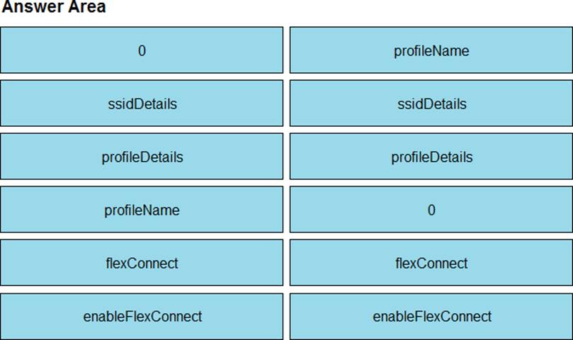 Sample 350-901 Exam