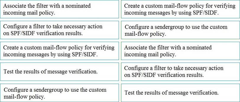 Pdf 300-720 Version