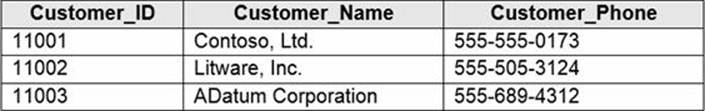 DP-300 Certification Sample Questions