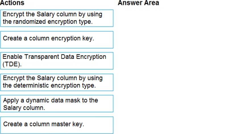 Official DP-300 Practice Test