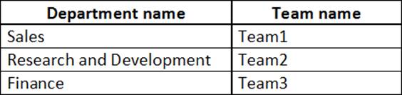 Latest MS-700 Test Dumps