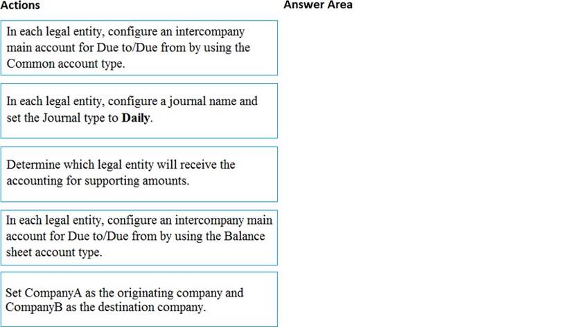 MB-310 Exam Answers