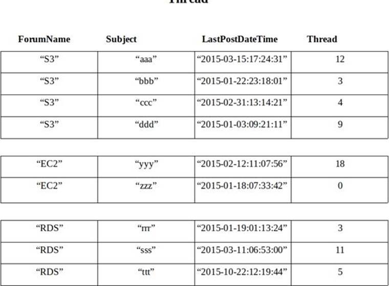 DOP-C01 Study Guide Pdf