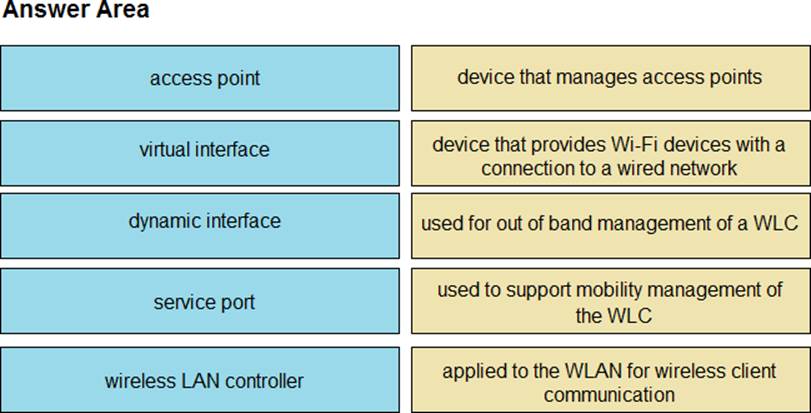 200-301 Training Pdf