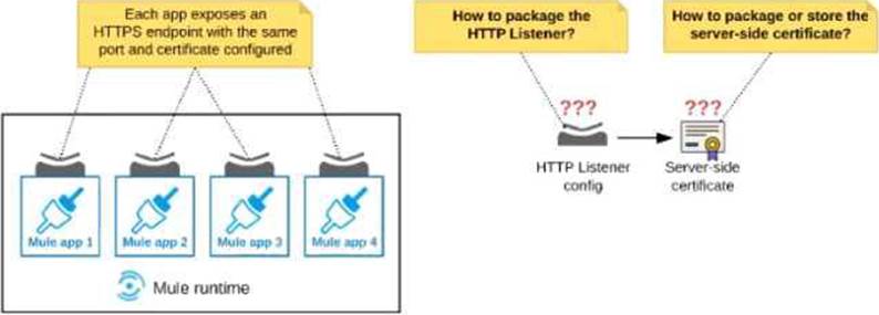 Pdf MCIA-Level-1 Dumps