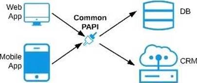 MCPA-Level-1 Test Guide