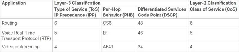 Valid 350-801 Exam Topics