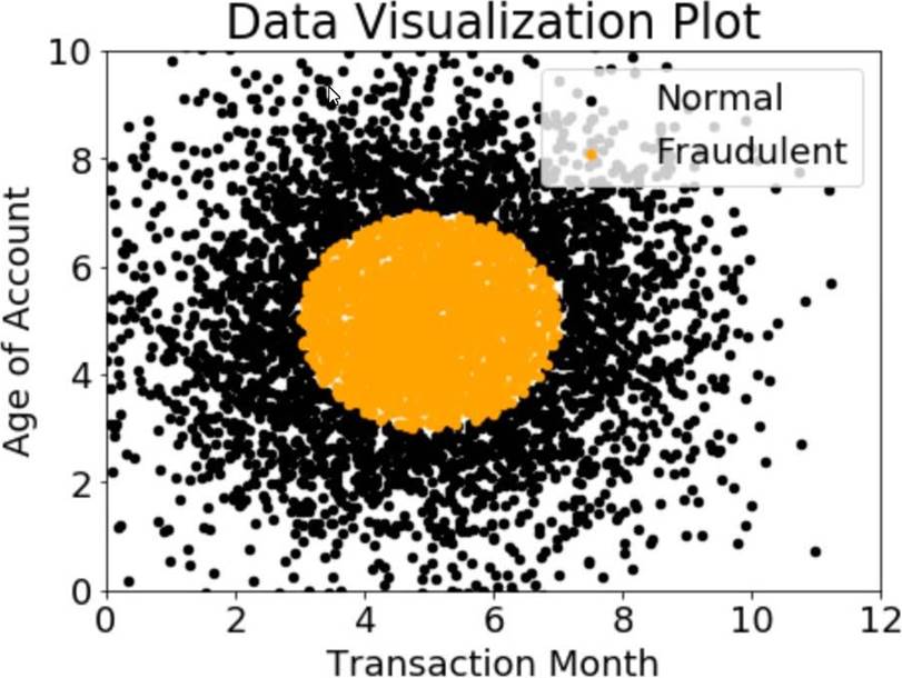 Based on this information, which model would have the HIGHEST recall Sns-Brigh10