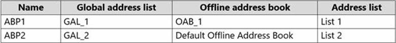 Certification MS-203 Cost