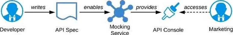 MCPA-Level-1 Reliable Exam Testking