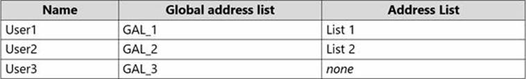 MS-203 Certification Questions