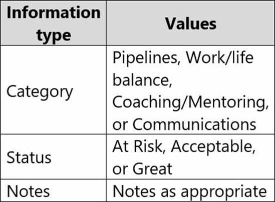 PL-100 New Study Notes