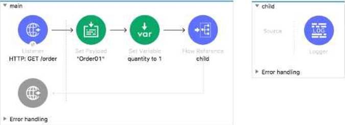 MCD-Level-1 Test Online