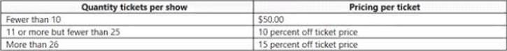 MB-210 Latest Study Plan