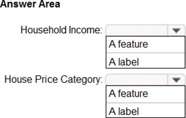 AI-900 Exam Fees