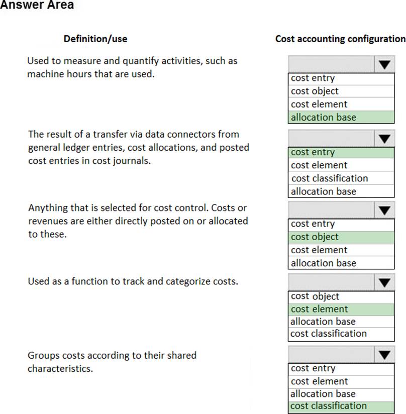 Which terms match the definitions? - Exam4Training