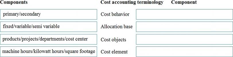 Exam Questions MB-310 Vce