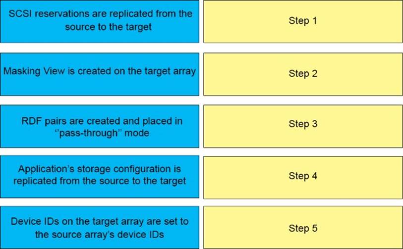 what-is-the-correct-sequence-of-steps-when-the-non-disruptive-migration